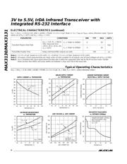 MAX3130EAI+T datasheet.datasheet_page 4