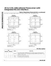 MAX3130EAI+T datasheet.datasheet_page 6