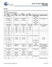 CY8C4014SXI-411T datasheet.datasheet_page 6