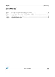 STC04IE170HV datasheet.datasheet_page 3