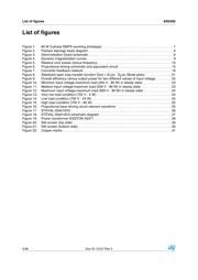 STC04IE170HV datasheet.datasheet_page 4