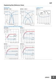 E2FX2E2 数据规格书 3