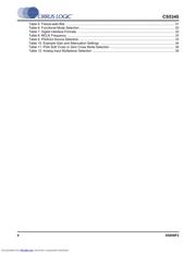 CS5345 datasheet.datasheet_page 4