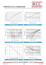 MMBZ5222B-TP 数据规格书 3