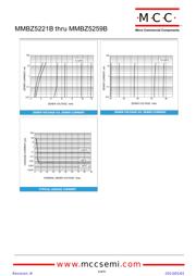 MMBZ5222B-TP 数据规格书 4