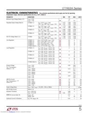 LT1963AEQ25 datasheet.datasheet_page 5