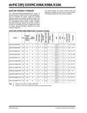 DSPIC33FJ128MC706AT-I/PT datasheet.datasheet_page 2