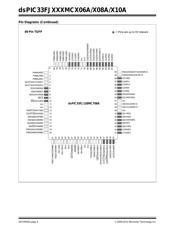 DSPIC33FJ128MC706AT-I/PT datasheet.datasheet_page 6