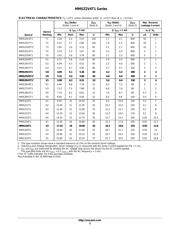 BZT52C12 datasheet.datasheet_page 3