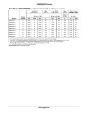 MMSZ24T1G datasheet.datasheet_page 4