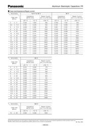 EEUFR0J471 datasheet.datasheet_page 2