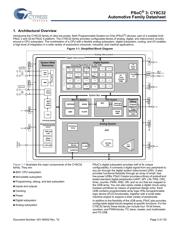 CY8C3244AXA-153 datasheet.datasheet_page 3