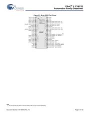 CY8C3244AXA-153 datasheet.datasheet_page 6