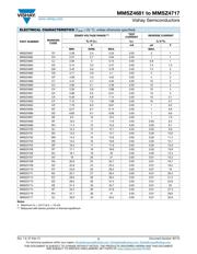 MMSZ4699 datasheet.datasheet_page 2