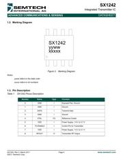 SX1242ISETRT datasheet.datasheet_page 4