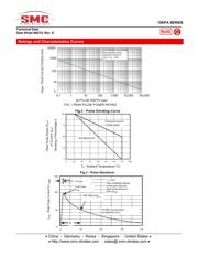 15KPA110ATR 数据规格书 3