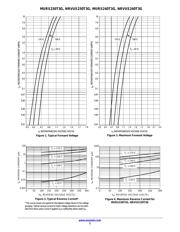 NRVUS230T3G datasheet.datasheet_page 3