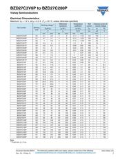 BZD27C13P-GS08 datasheet.datasheet_page 2