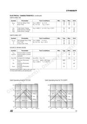 STP4NB80 datasheet.datasheet_page 3