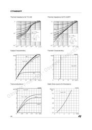 STP4NB80 datasheet.datasheet_page 4