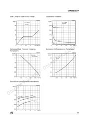 STP4NB80 datasheet.datasheet_page 5