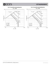 IXTA02N250HV datasheet.datasheet_page 5