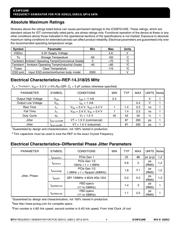 9FG104EFLF datasheet.datasheet_page 4