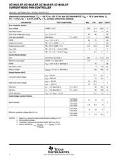 UC1843AMDREPG4 datasheet.datasheet_page 4