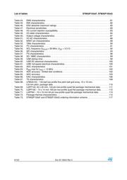 STM32F103ZGT6 datasheet.datasheet_page 6