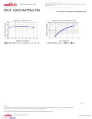 GRM188R6YA475ME15D datasheet.datasheet_page 4