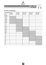 B32926C3225M289 datasheet.datasheet_page 3