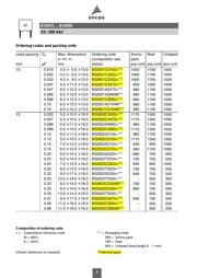 B32926C3225M289 datasheet.datasheet_page 4