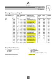 B32926C3225M289 datasheet.datasheet_page 5