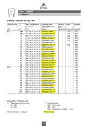 B32926C3225M289 datasheet.datasheet_page 6