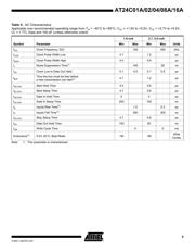 AT24C01A-10SU-1.8 datasheet.datasheet_page 5