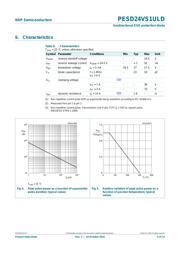 PESD24VS1ULD,315 datasheet.datasheet_page 5