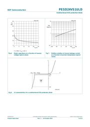 PESD24VS1ULD,315 datasheet.datasheet_page 6