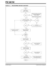 PIC16C54C-04/P datasheet.datasheet_page 4