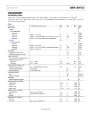 AD9161BBCZ 数据规格书 3