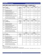 74FCT3807APYG datasheet.datasheet_page 4