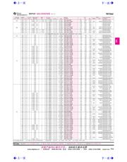 MSP430F2012IRSAT 数据规格书 1