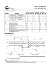 CY7C4205-10ASC 数据规格书 6