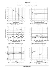 ADT7475ARQZ datasheet.datasheet_page 6