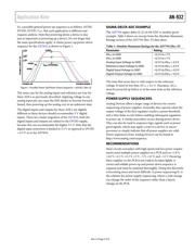 AD7656YSTZ datasheet.datasheet_page 3