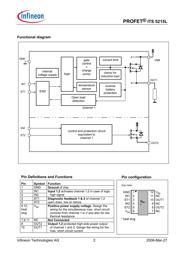 ITS5215L datasheet.datasheet_page 2