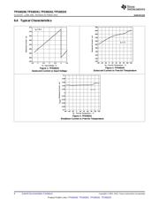 TPS60240DGKT datasheet.datasheet_page 6