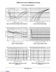 MM3Z12VT1G datasheet.datasheet_page 3