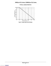 MM3Z12VT1G datasheet.datasheet_page 4