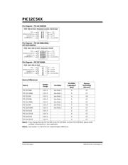 PIC12C509AT-04I/SM datasheet.datasheet_page 2