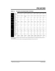 PIC12C509AT-04I/SM datasheet.datasheet_page 5